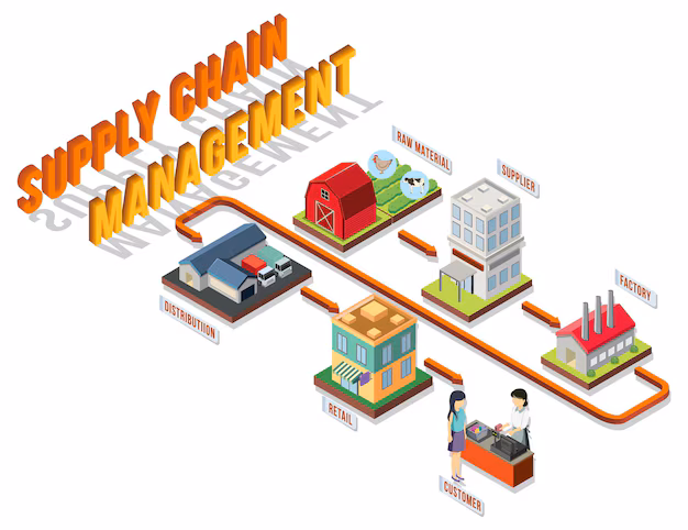 Supply Chain Management - ZiChain